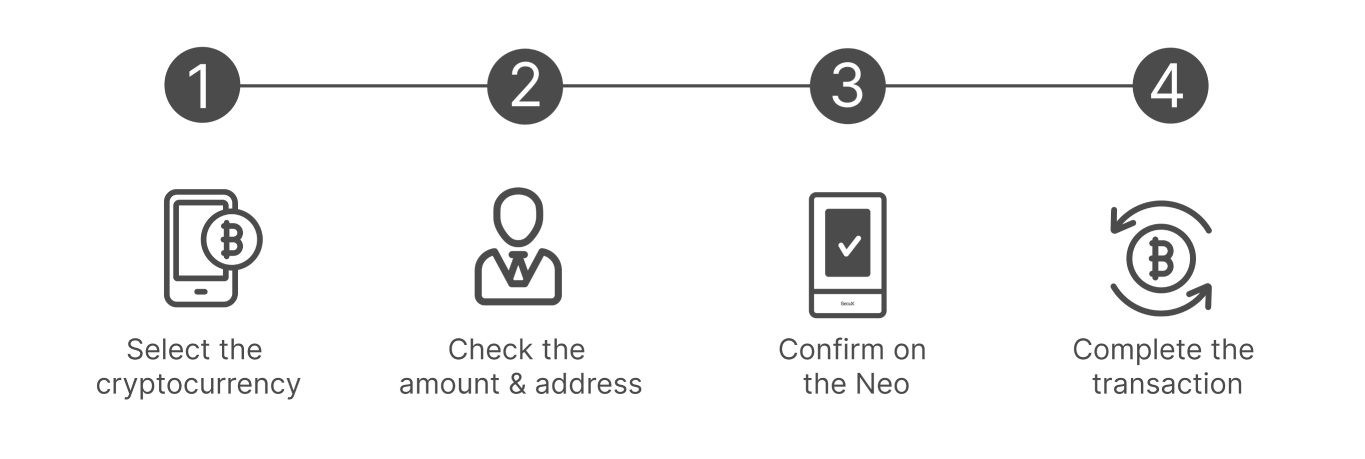 How to Use Mintdataor Neo
